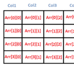 2D-array-representation