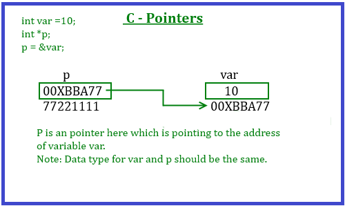 understanding pointers 